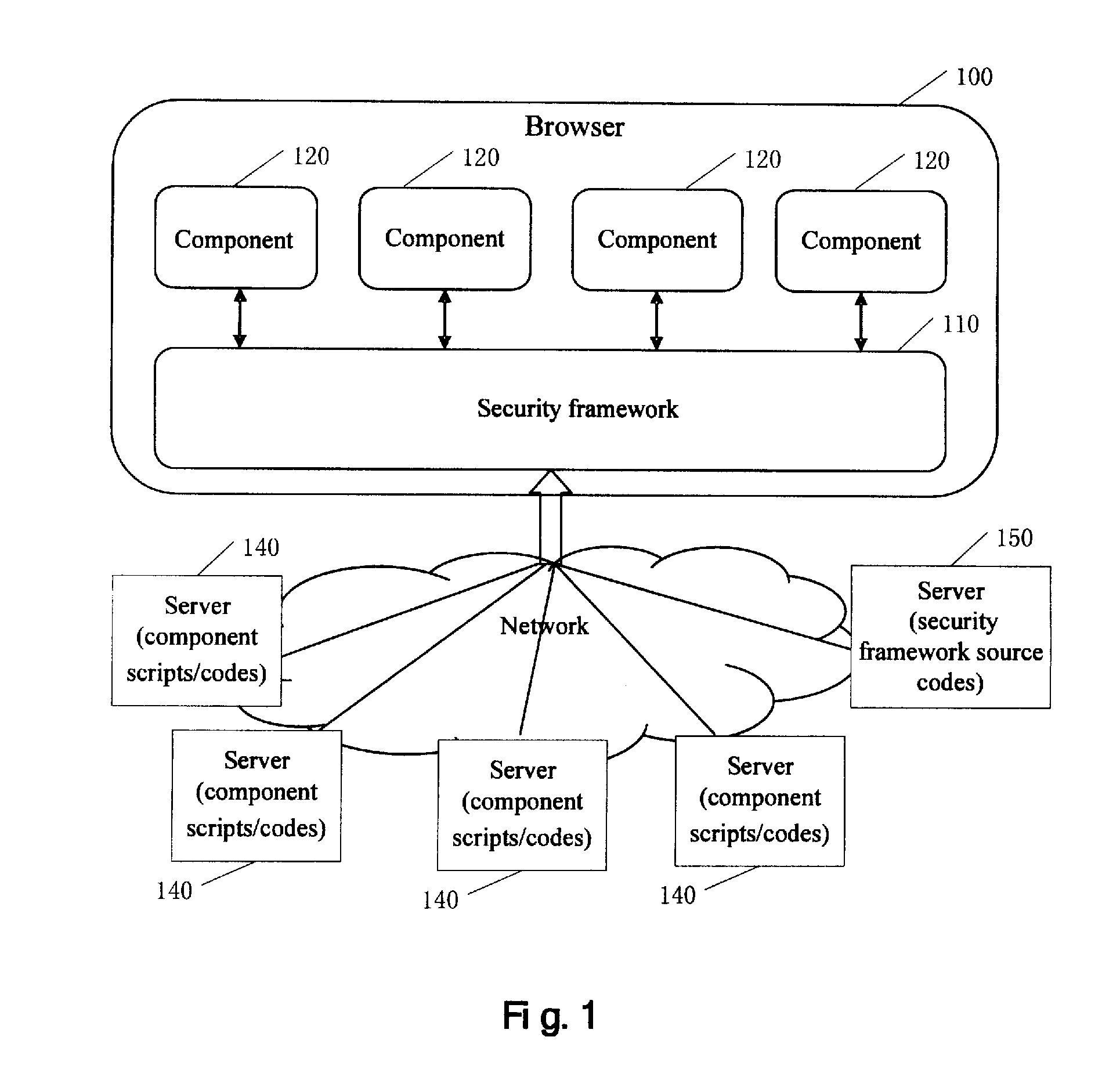 Method and system for protecting cross-domain interaction of a web application on an unmodified browser