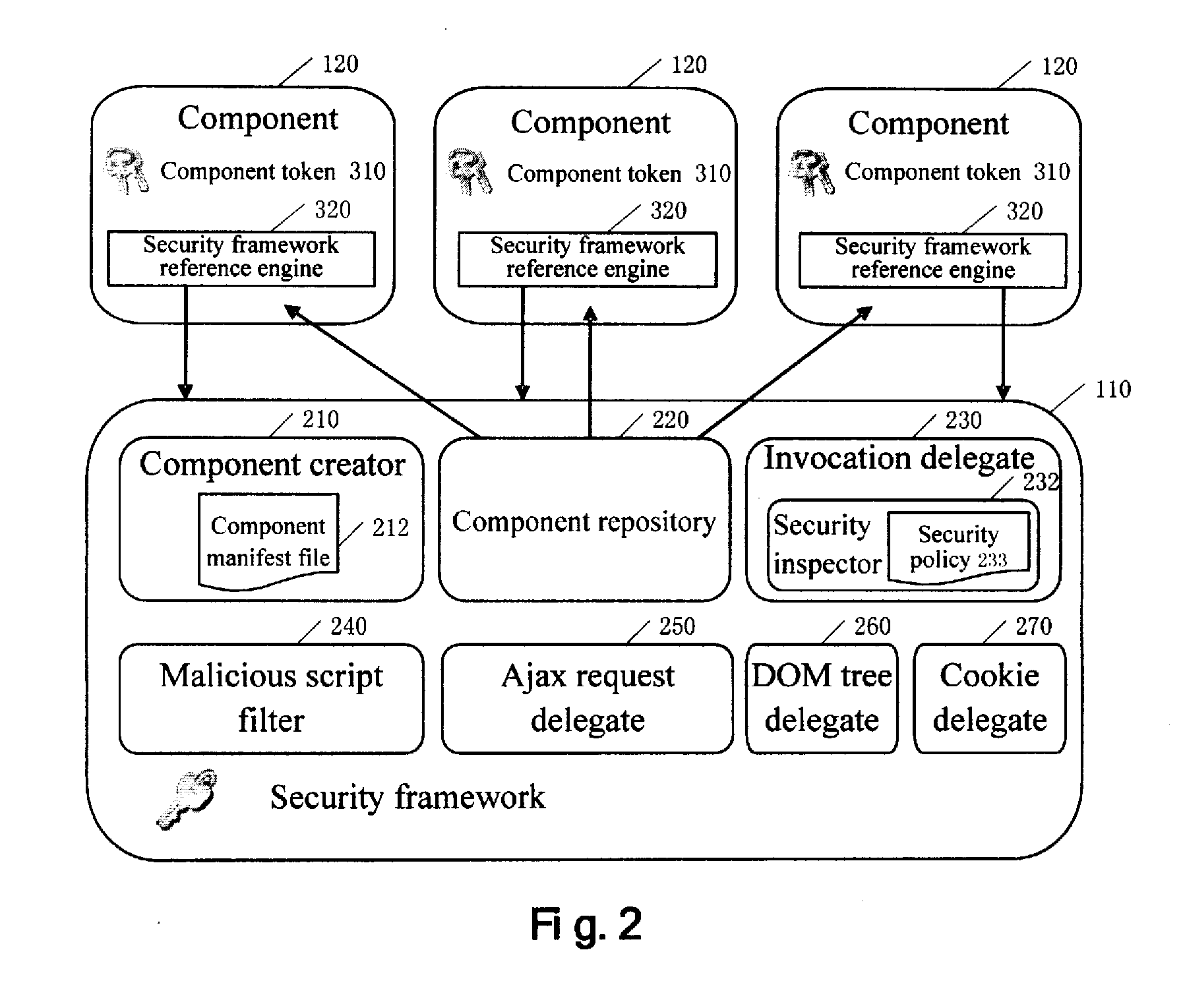 Method and system for protecting cross-domain interaction of a web application on an unmodified browser