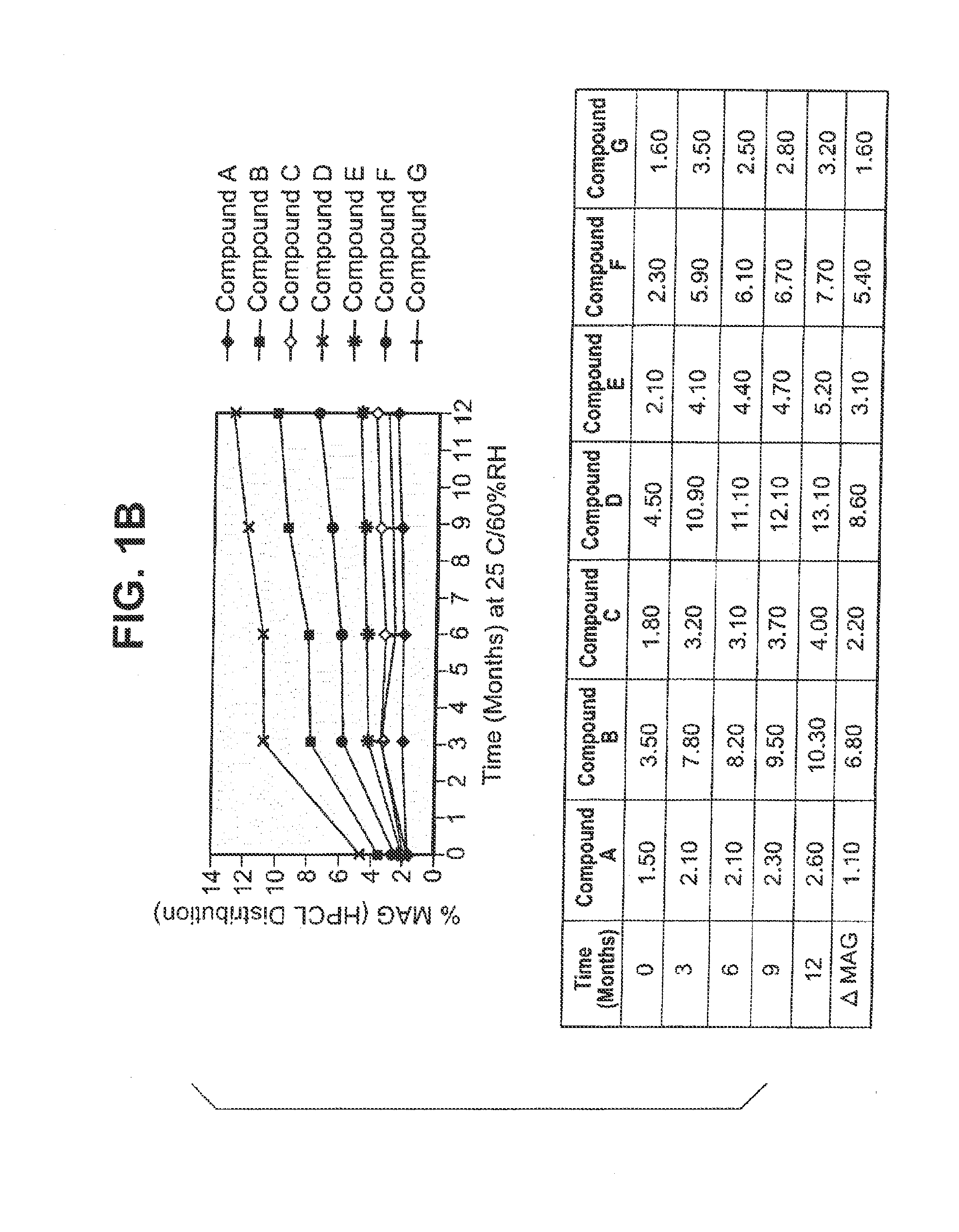 Dalbavancin compositions for treatment of bacterial infections