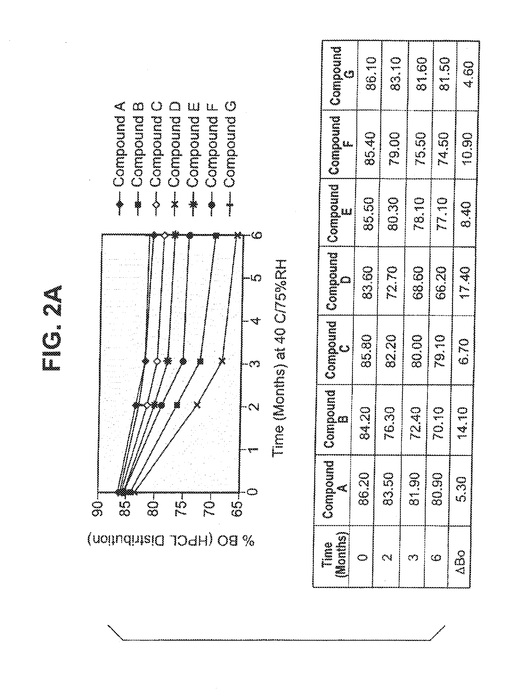 Dalbavancin compositions for treatment of bacterial infections