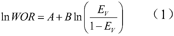 Method for predicting water flooding sweep efficiency of low-viscosity crude oil reservoir