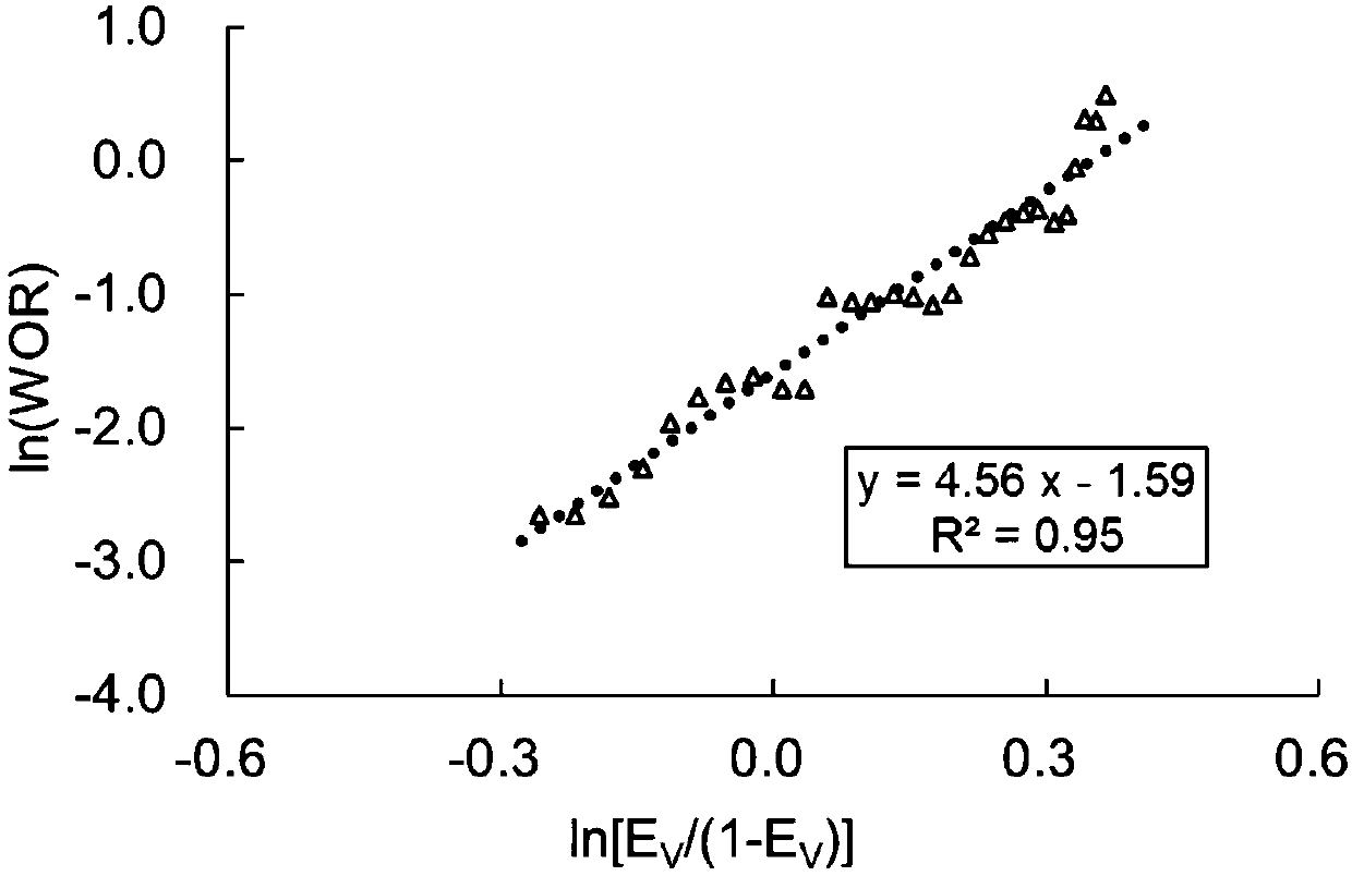 Method for predicting water flooding sweep efficiency of low-viscosity crude oil reservoir