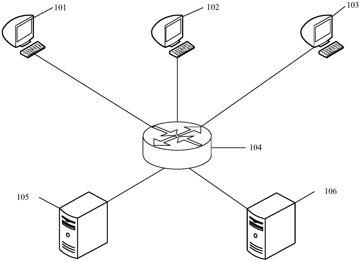 Method and device for processing data packets