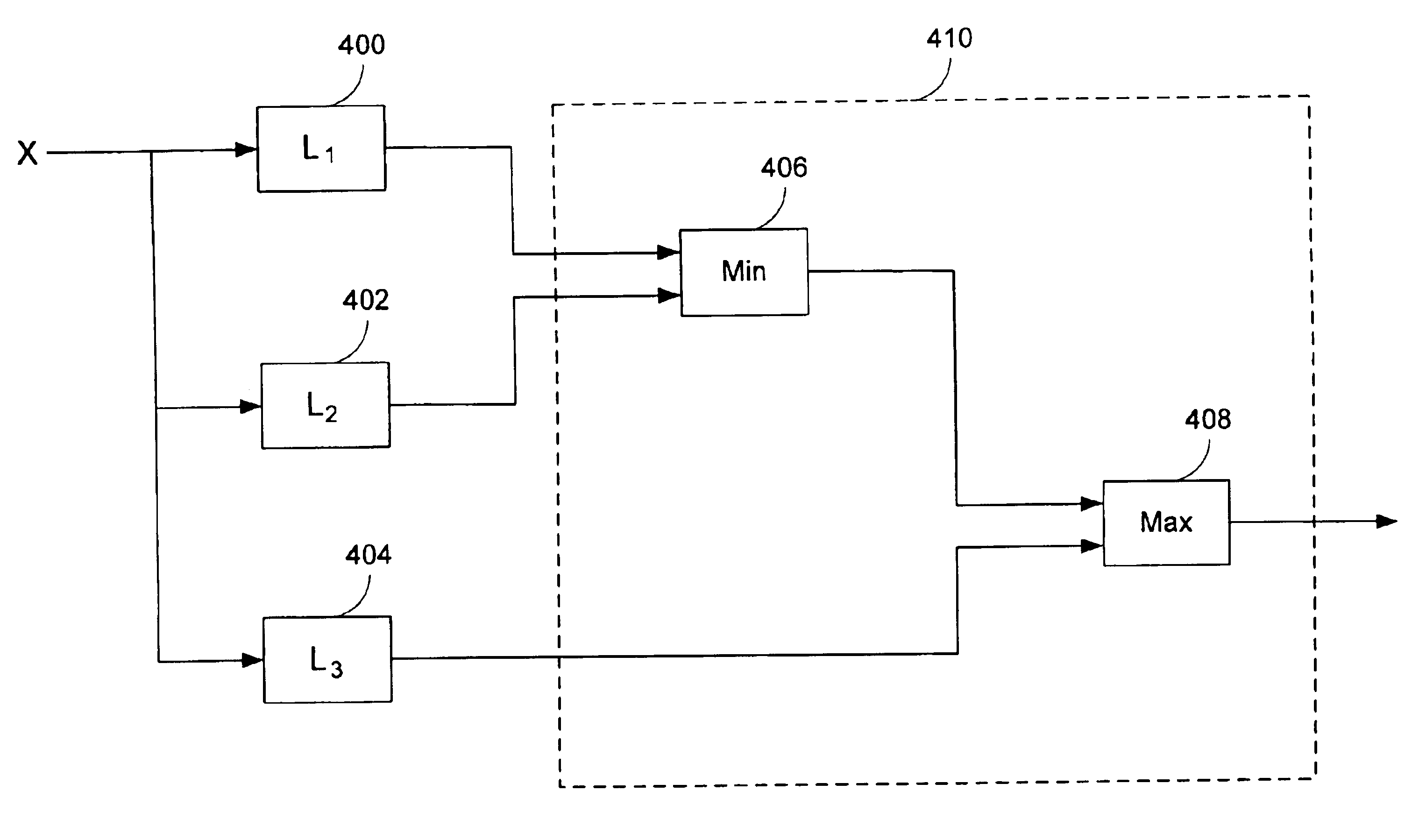 Nonlinear filter