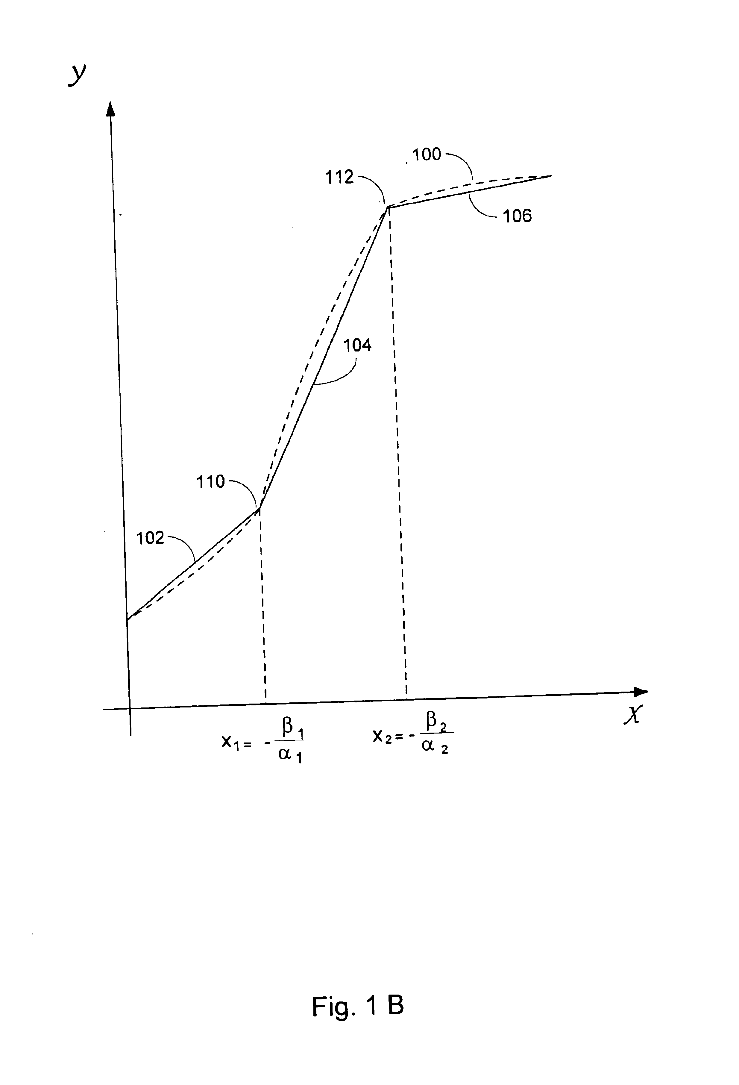 Nonlinear filter