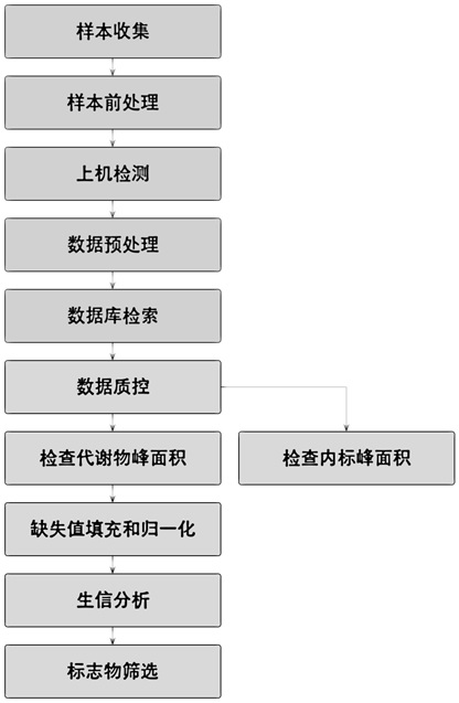 System for Predicting Blood Glucose Level of Pregnant Individuals