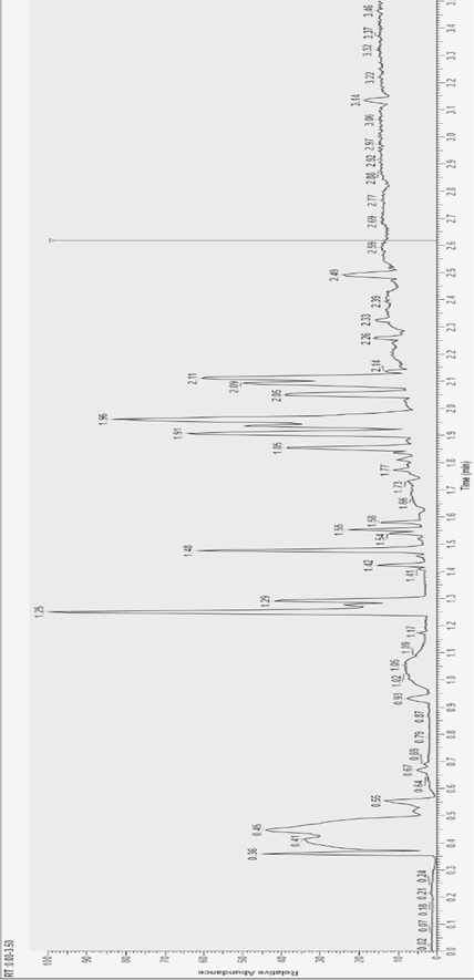 System for Predicting Blood Glucose Level of Pregnant Individuals