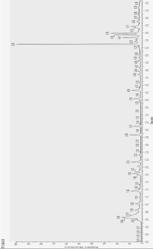 System for Predicting Blood Glucose Level of Pregnant Individuals