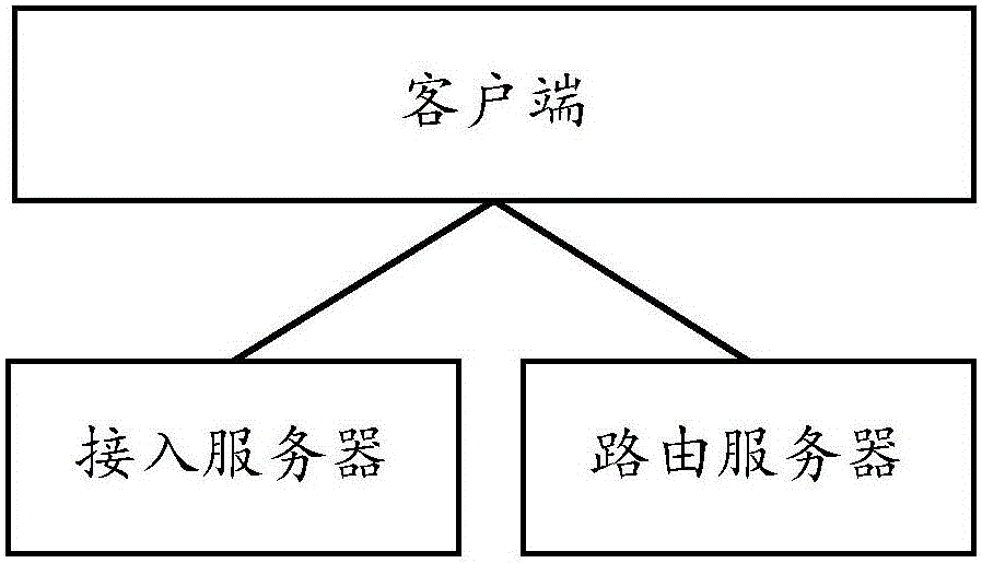 Message forwarding method and message forwarding device