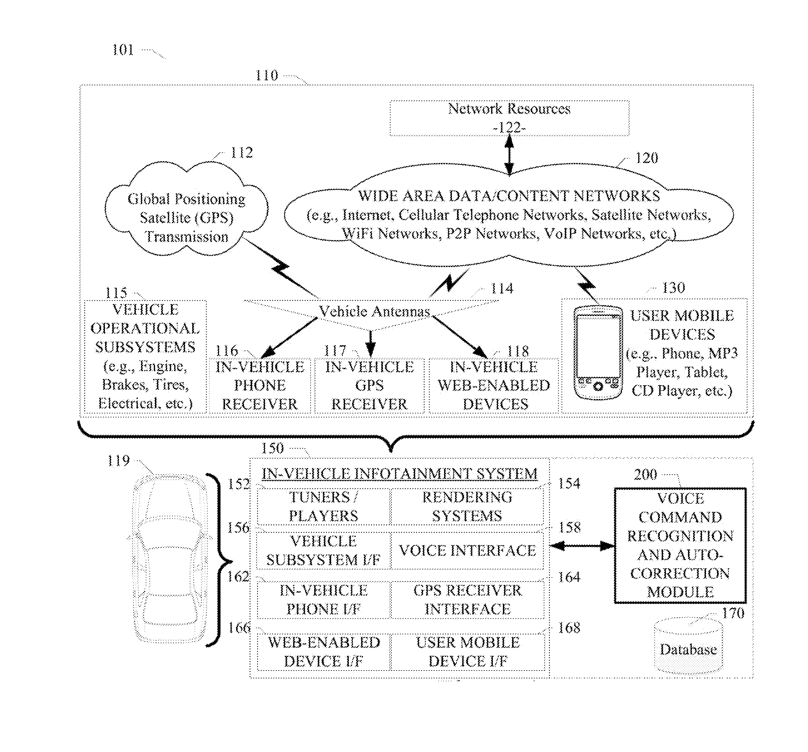 System and method for recognition and automatic correction of voice commands