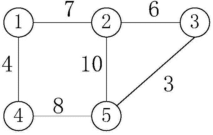 Heuristic power distribution network reconstructing method based on minimum spanning tree