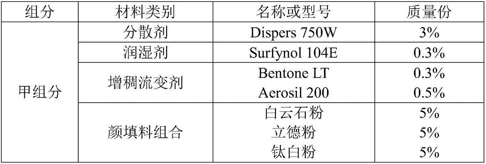 Two-component silicate coating