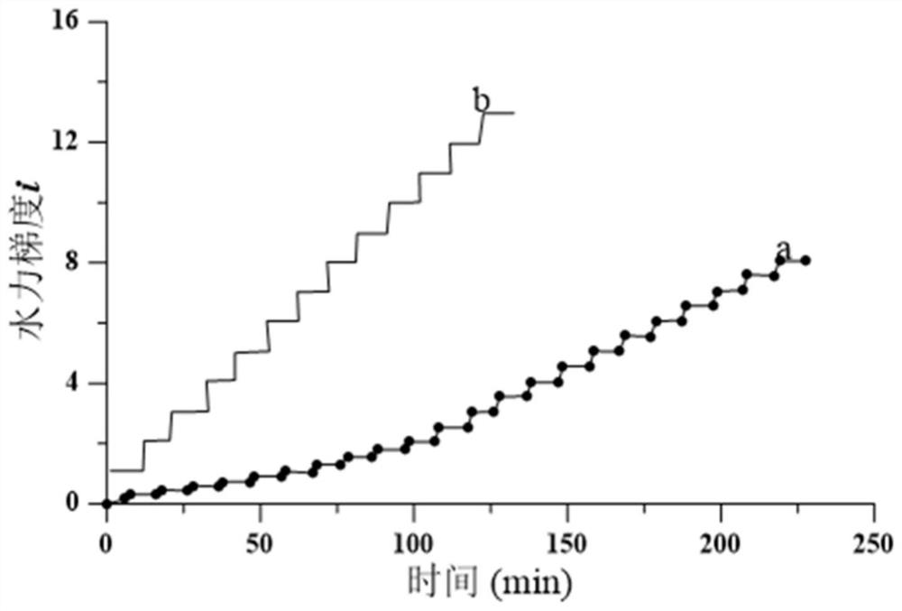 Experimental system and method for researching dispersion characteristics of cohesive soil