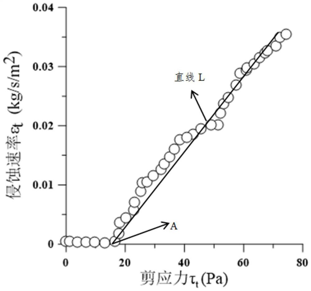 Experimental system and method for researching dispersion characteristics of cohesive soil