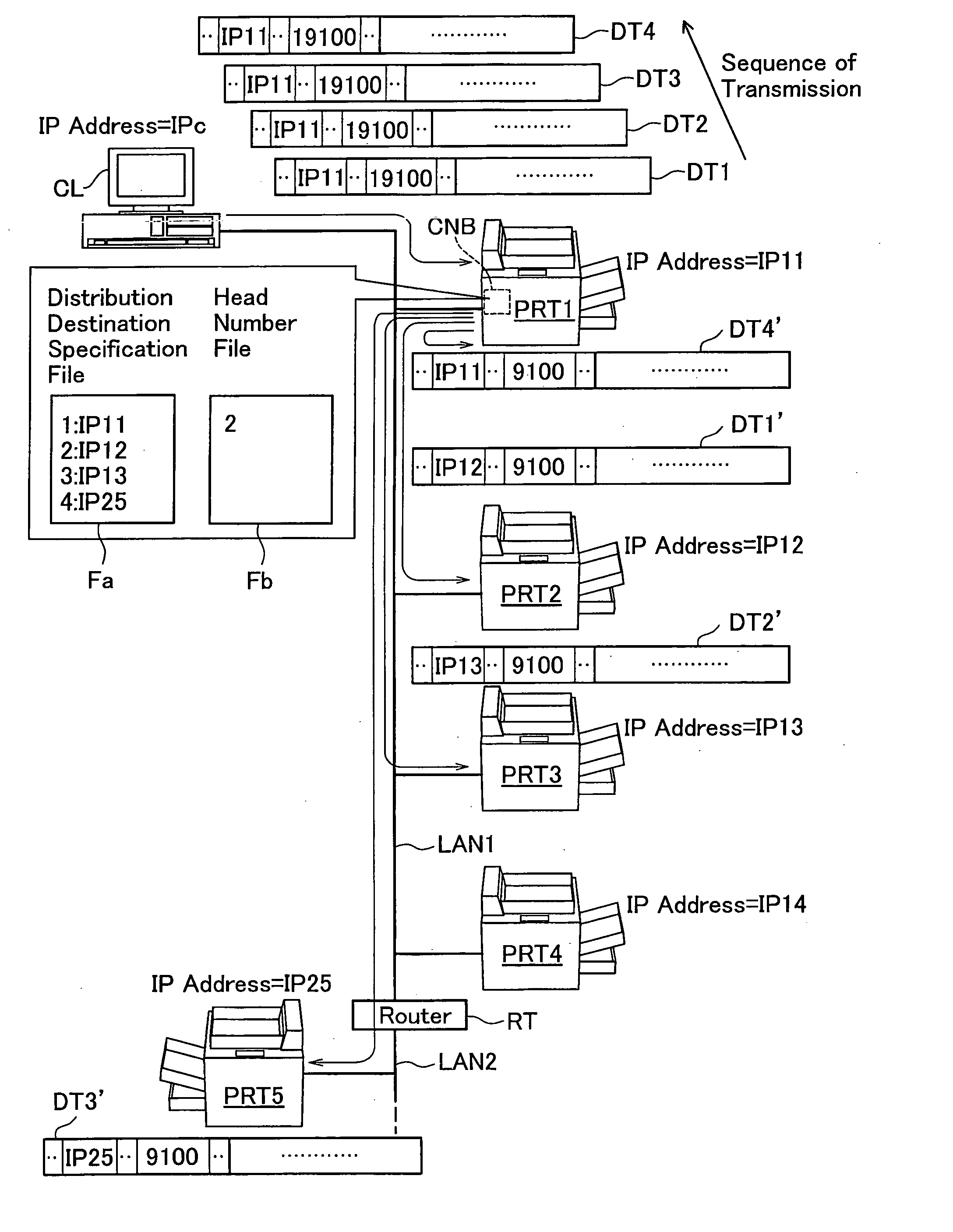 Distributed printing control apparatus and print job distribution method