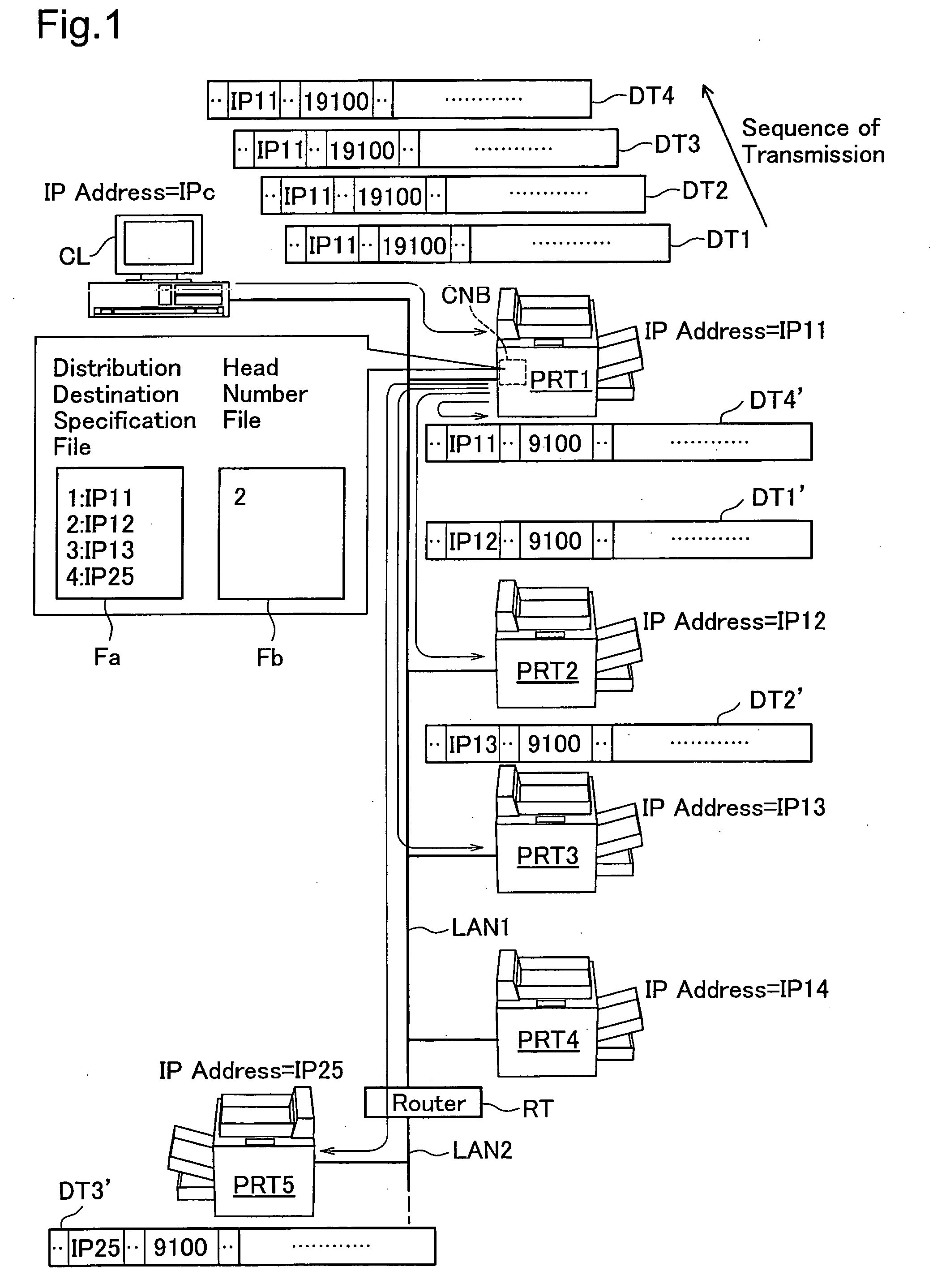 Distributed printing control apparatus and print job distribution method