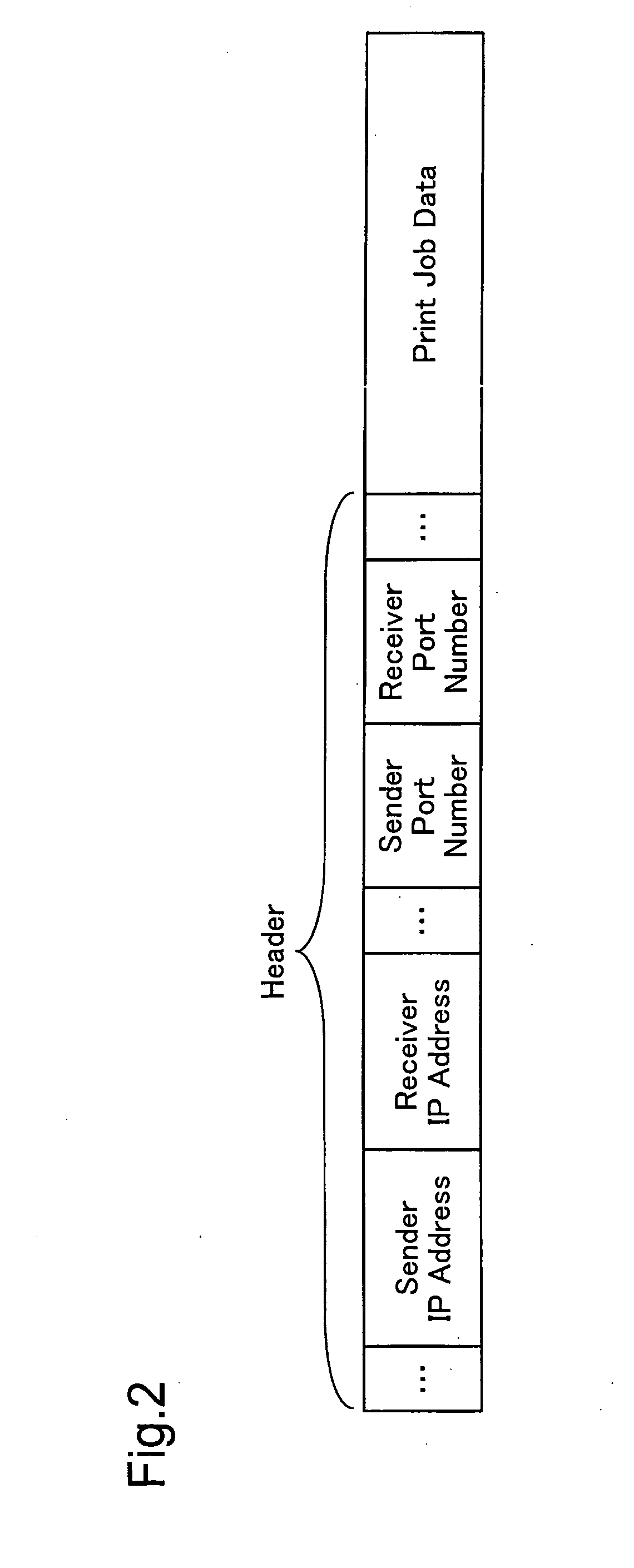 Distributed printing control apparatus and print job distribution method