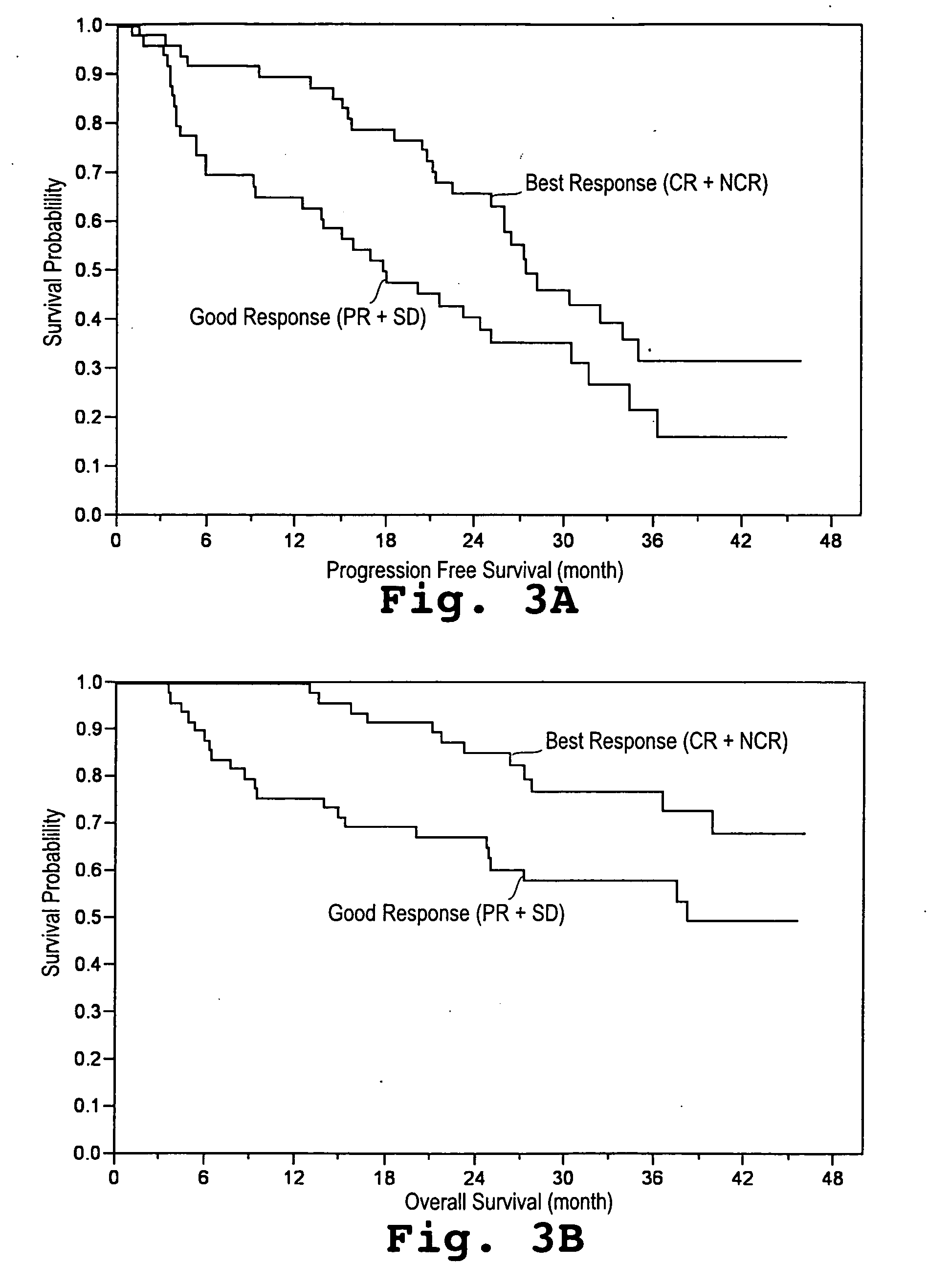 Liposomes for treatment of multiple myeloma