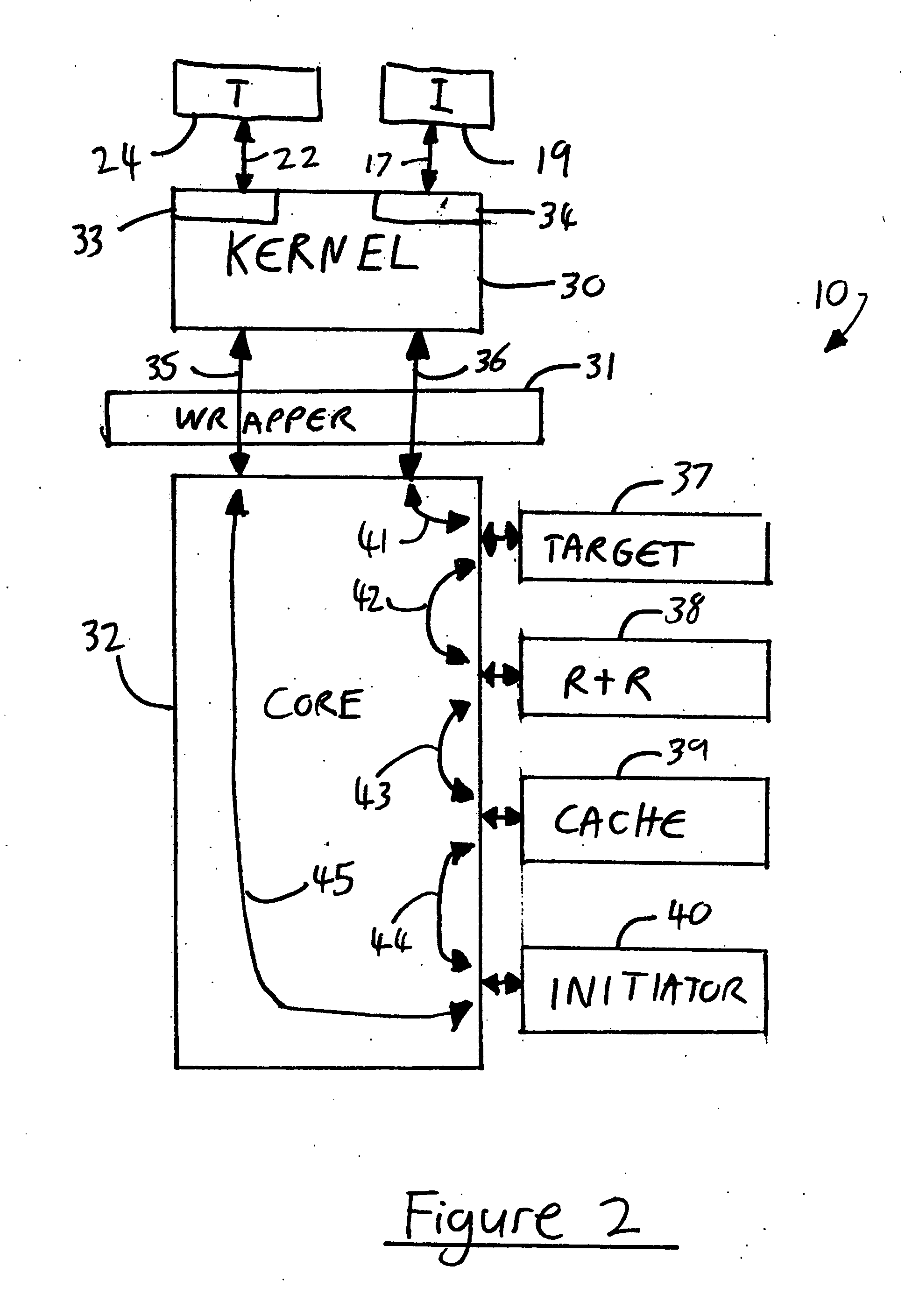 Message handling by a wrapper connected between a kernel and a core