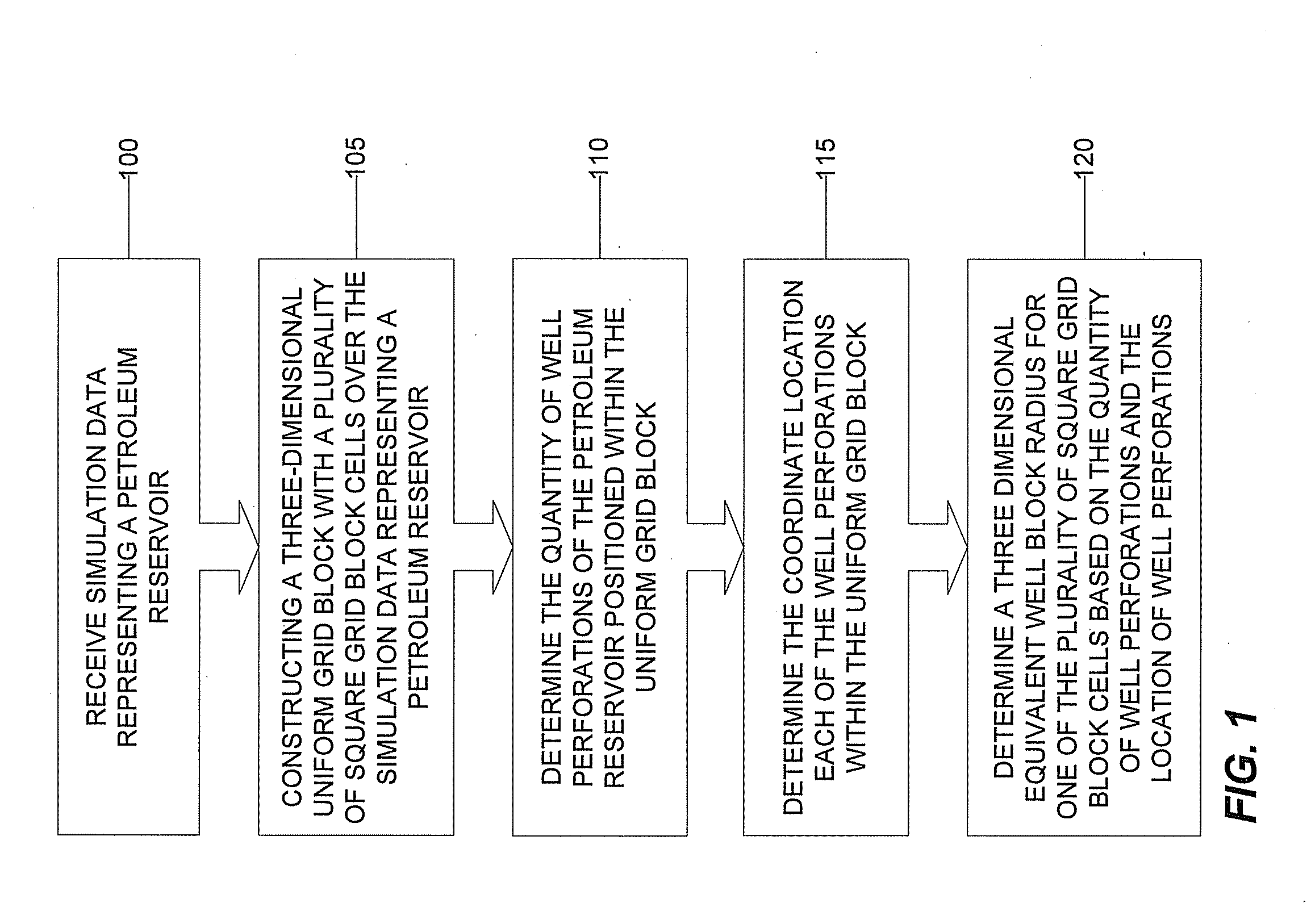 Three Dimensional Well Block Radius Determiner Machine And Related Computer Implemented Methods And Program Products