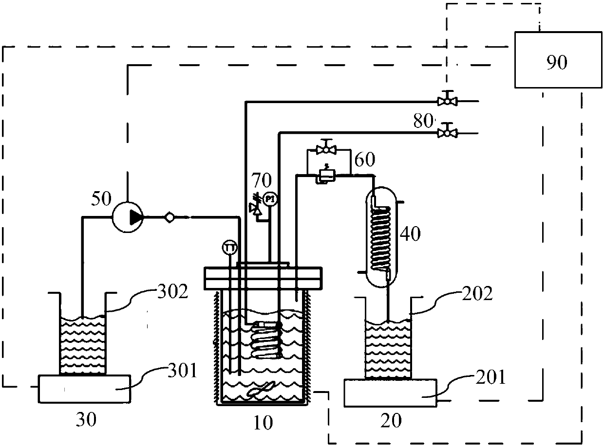 Scale and corrosion inhibitor performance test dynamic simulation device and control method thereof