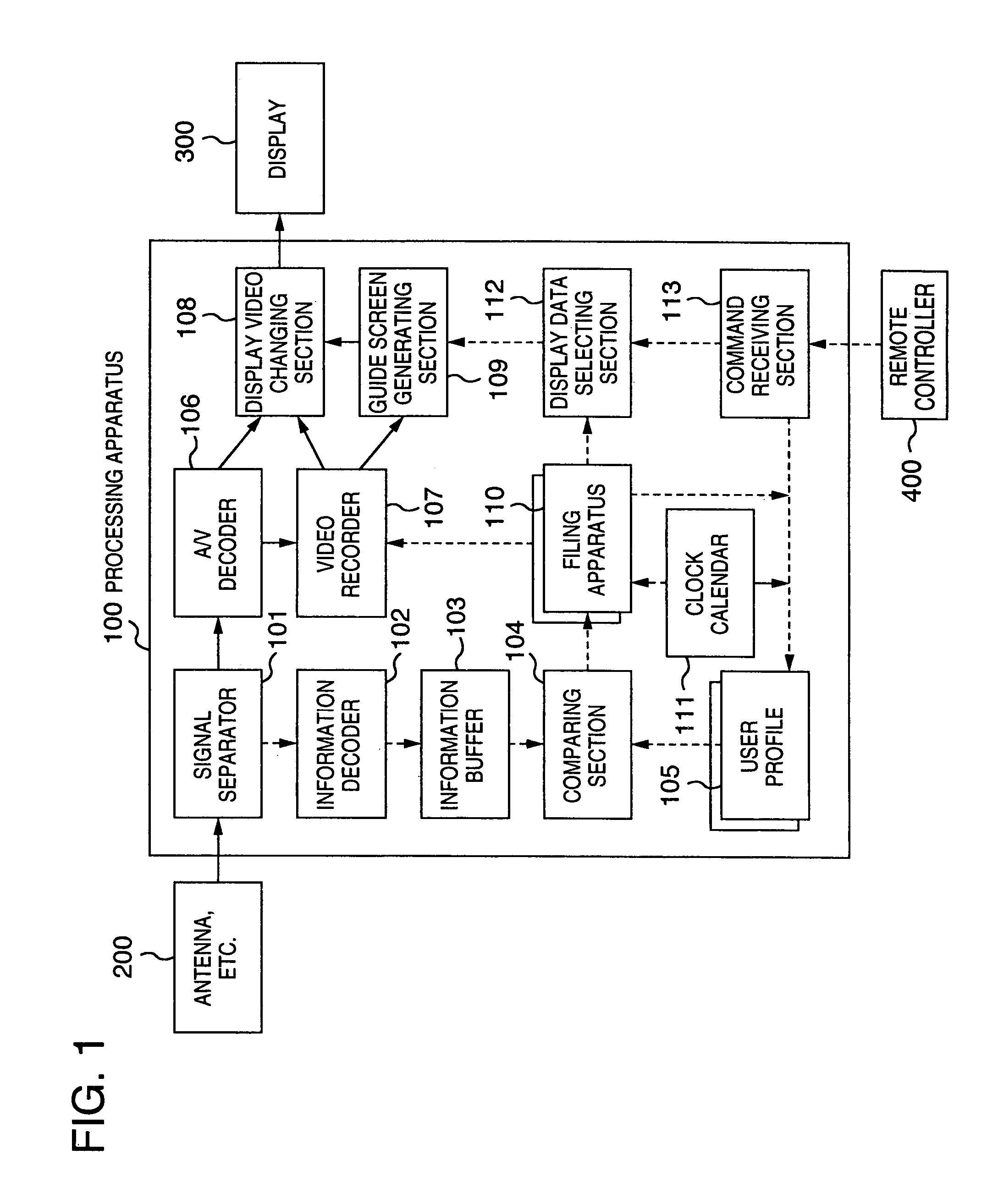 Method of displaying, a method of processing, an apparatus for processing, and a system for processing multimedia information