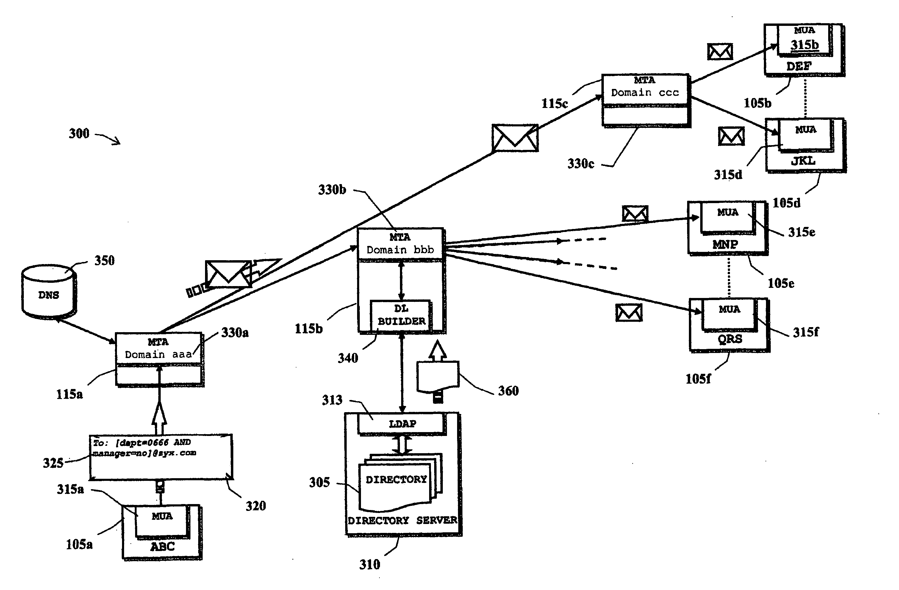 Method and system for distributing e-mail messages to recipients