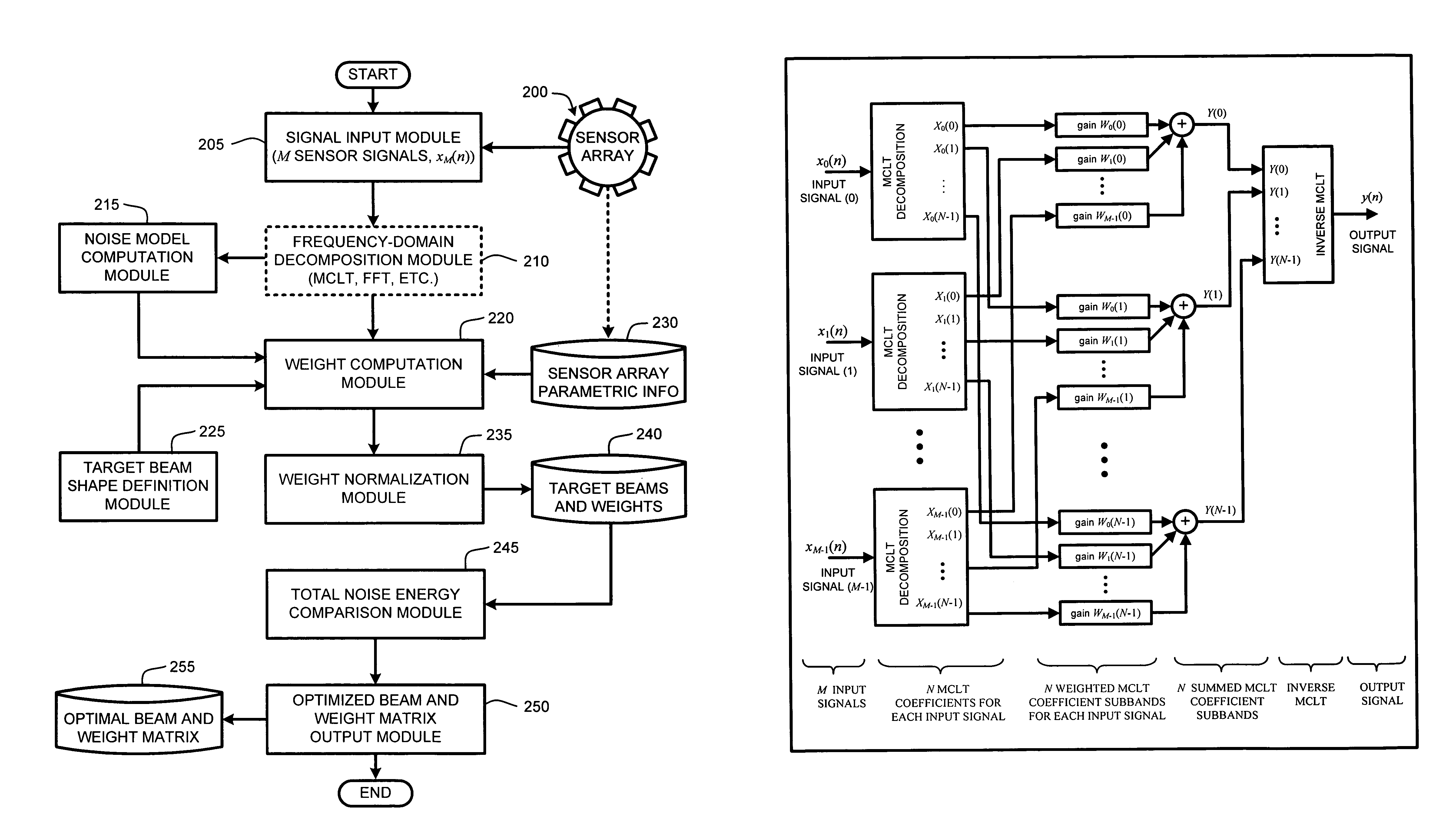 System and method for beamforming using a microphone array