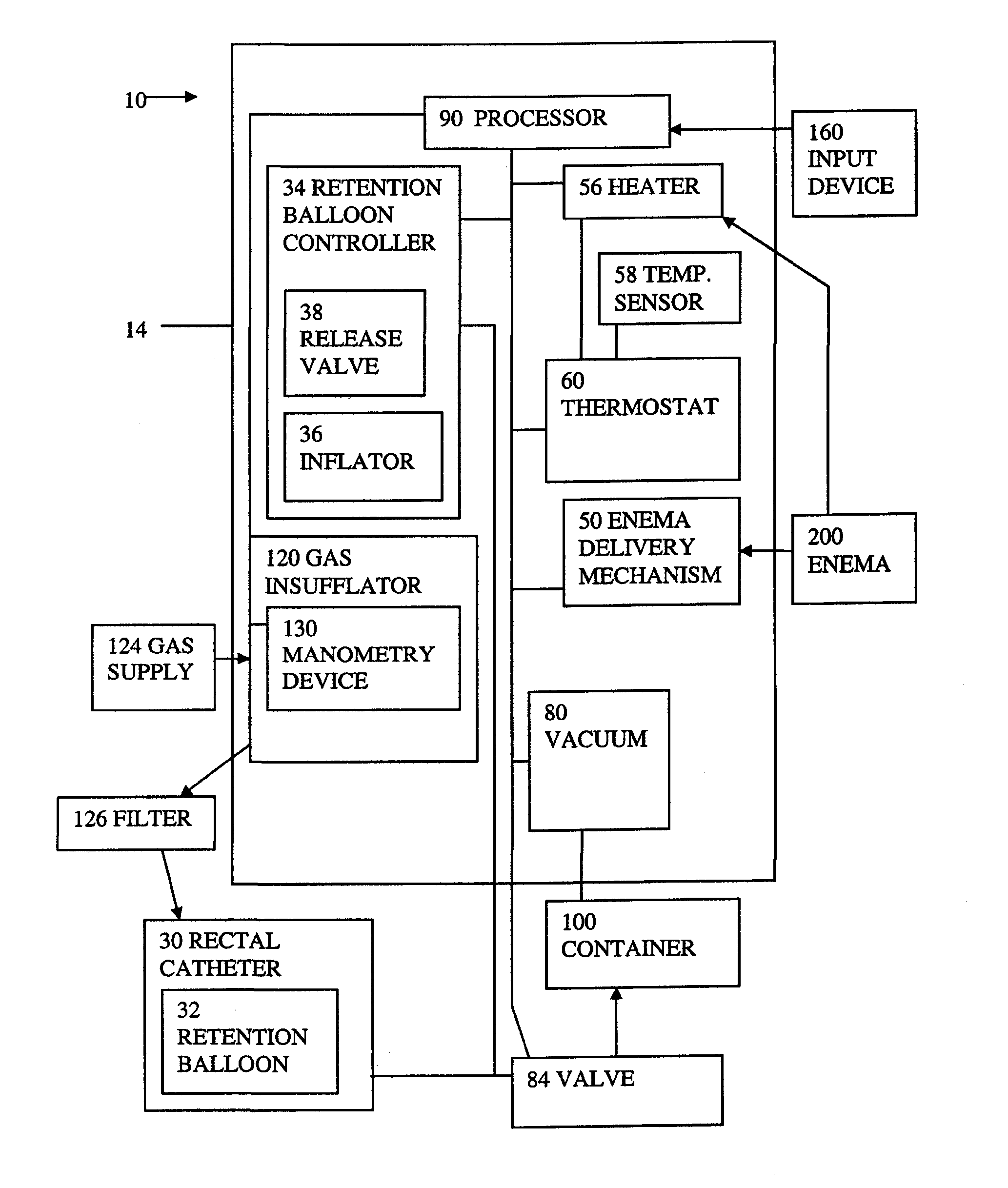 Apparatus and method for automating an enema with controlled distension