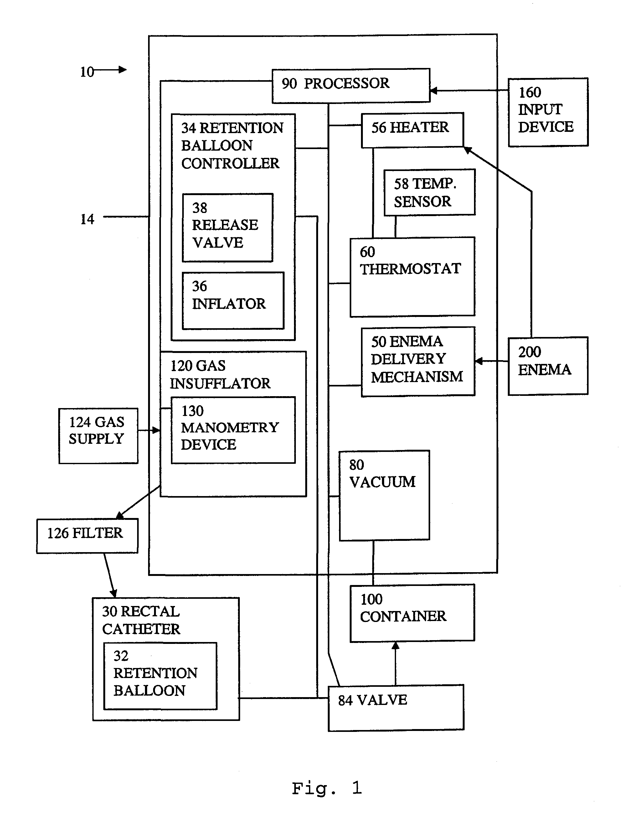 Apparatus and method for automating an enema with controlled distension