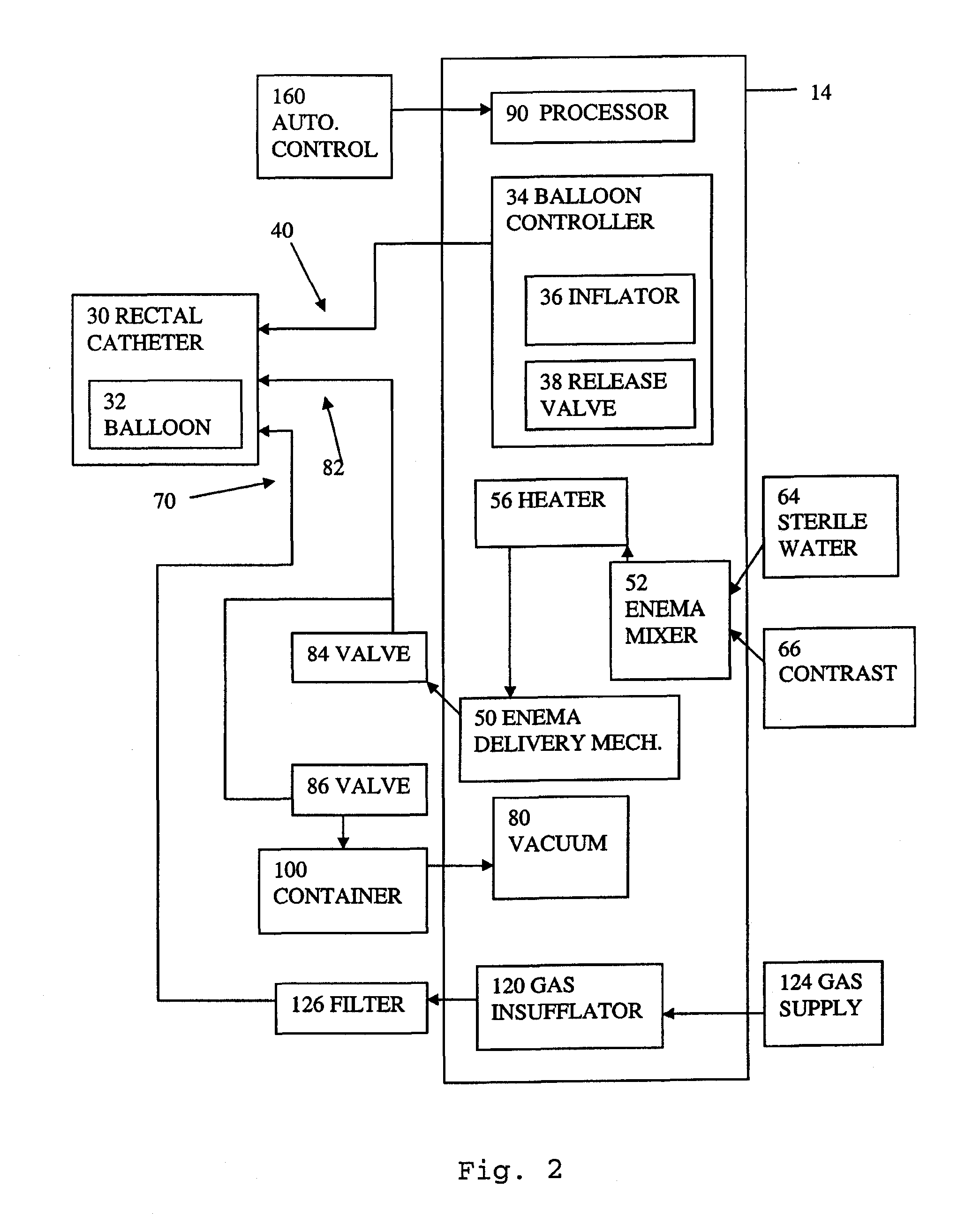 Apparatus and method for automating an enema with controlled distension