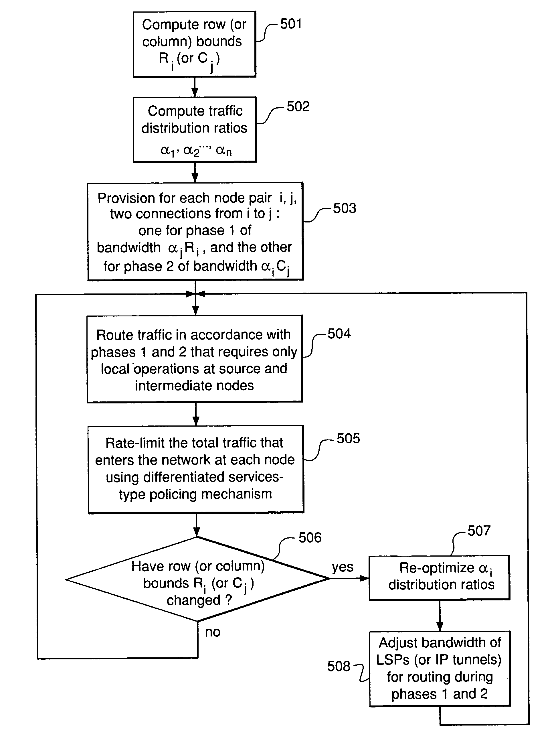 Efficient and robust routing of potentially-variable traffic in IP-over-optical networks with resiliency against router failures