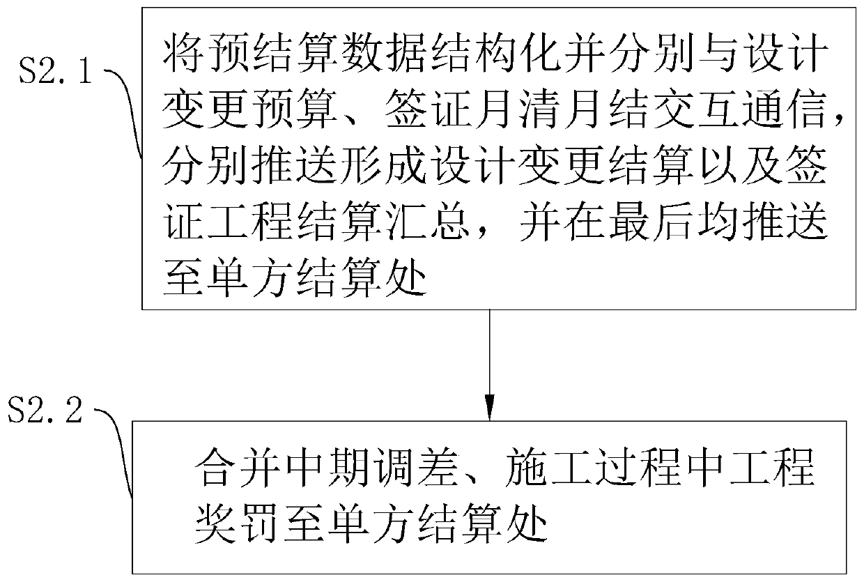 Automatic settlement method and system and storage medium