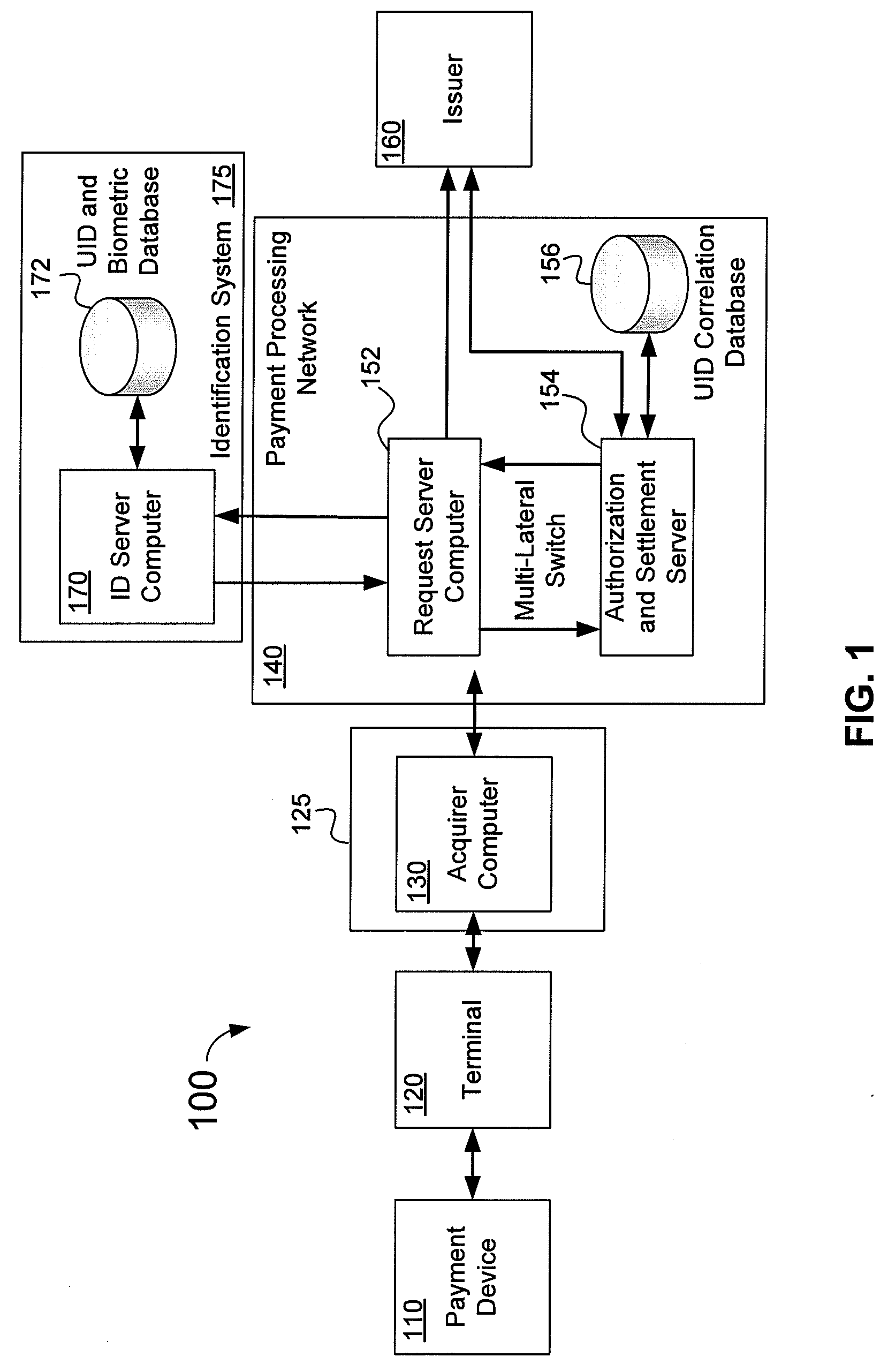 Method and System Using Universal ID and Biometrics