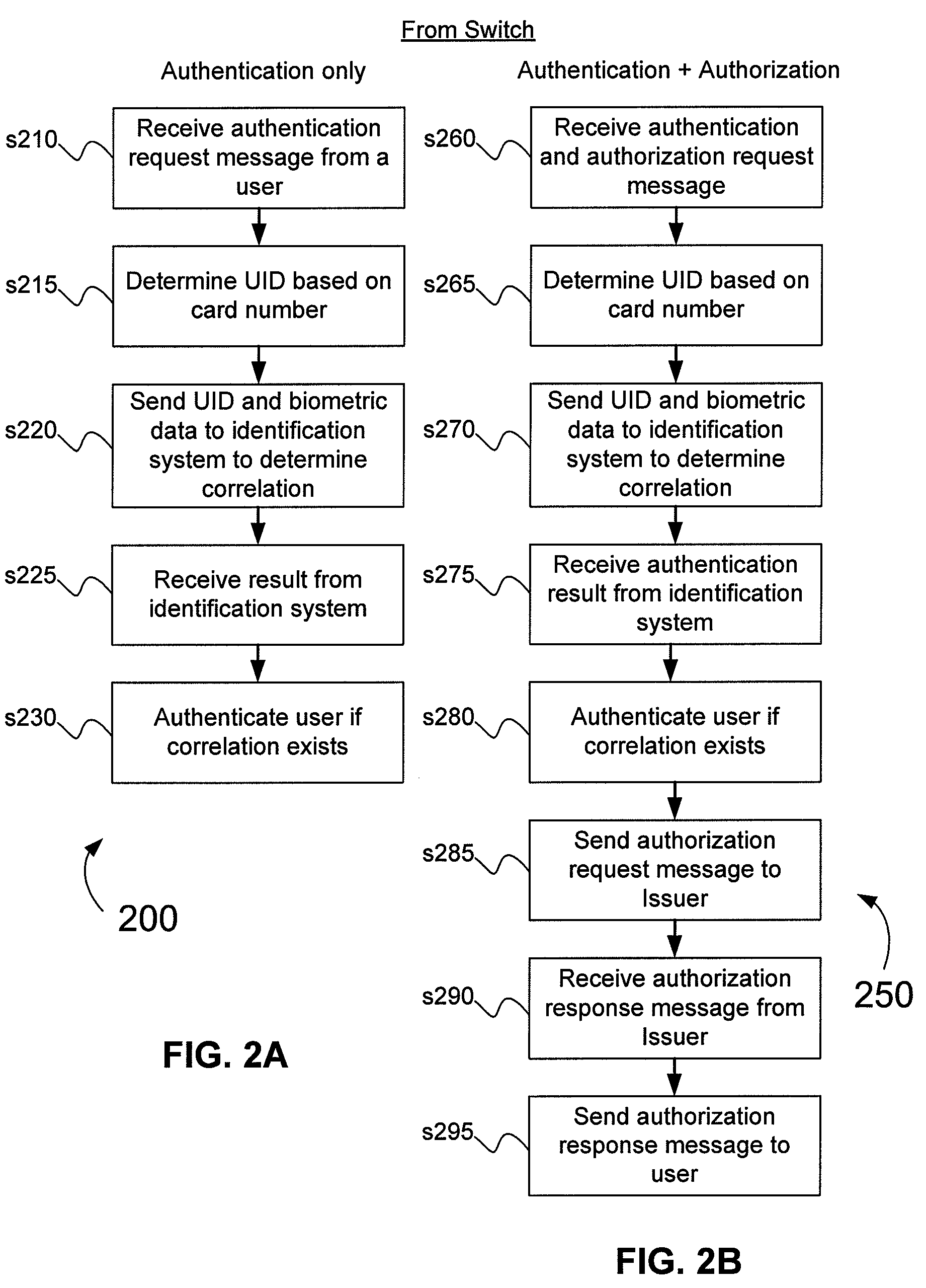 Method and System Using Universal ID and Biometrics