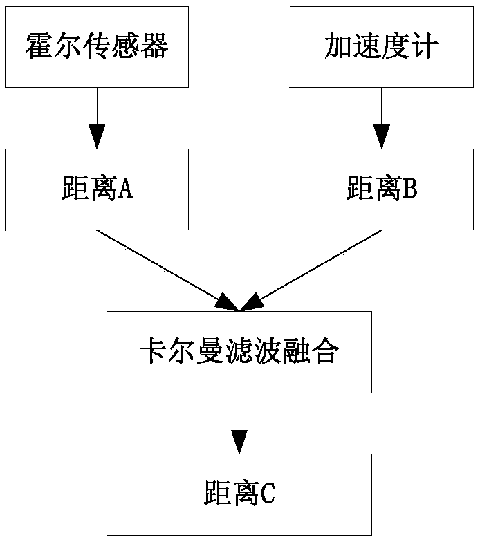 Method for determining walking position of intelligent lawn mower based on information fusion