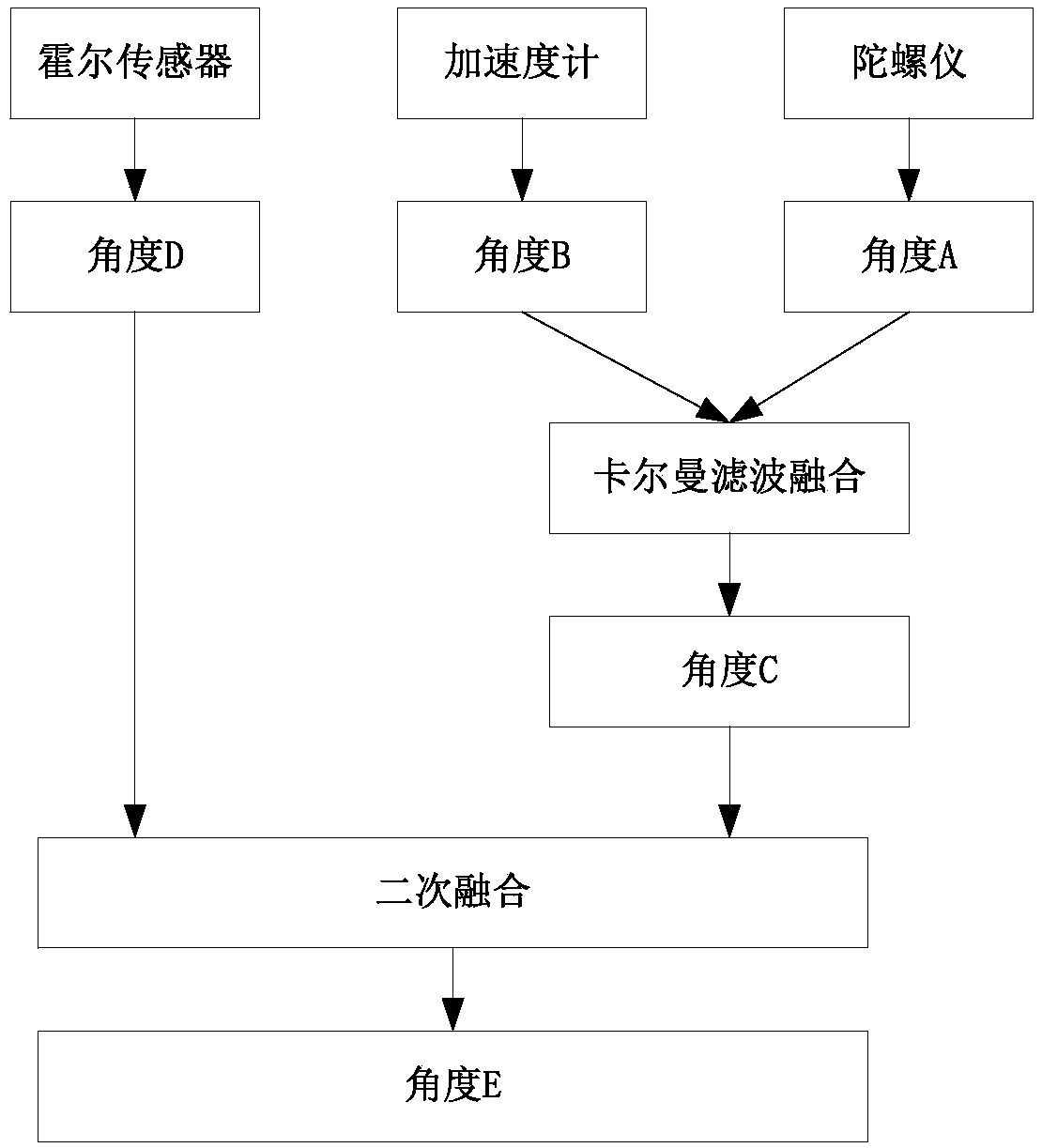 Method for determining walking position of intelligent lawn mower based on information fusion