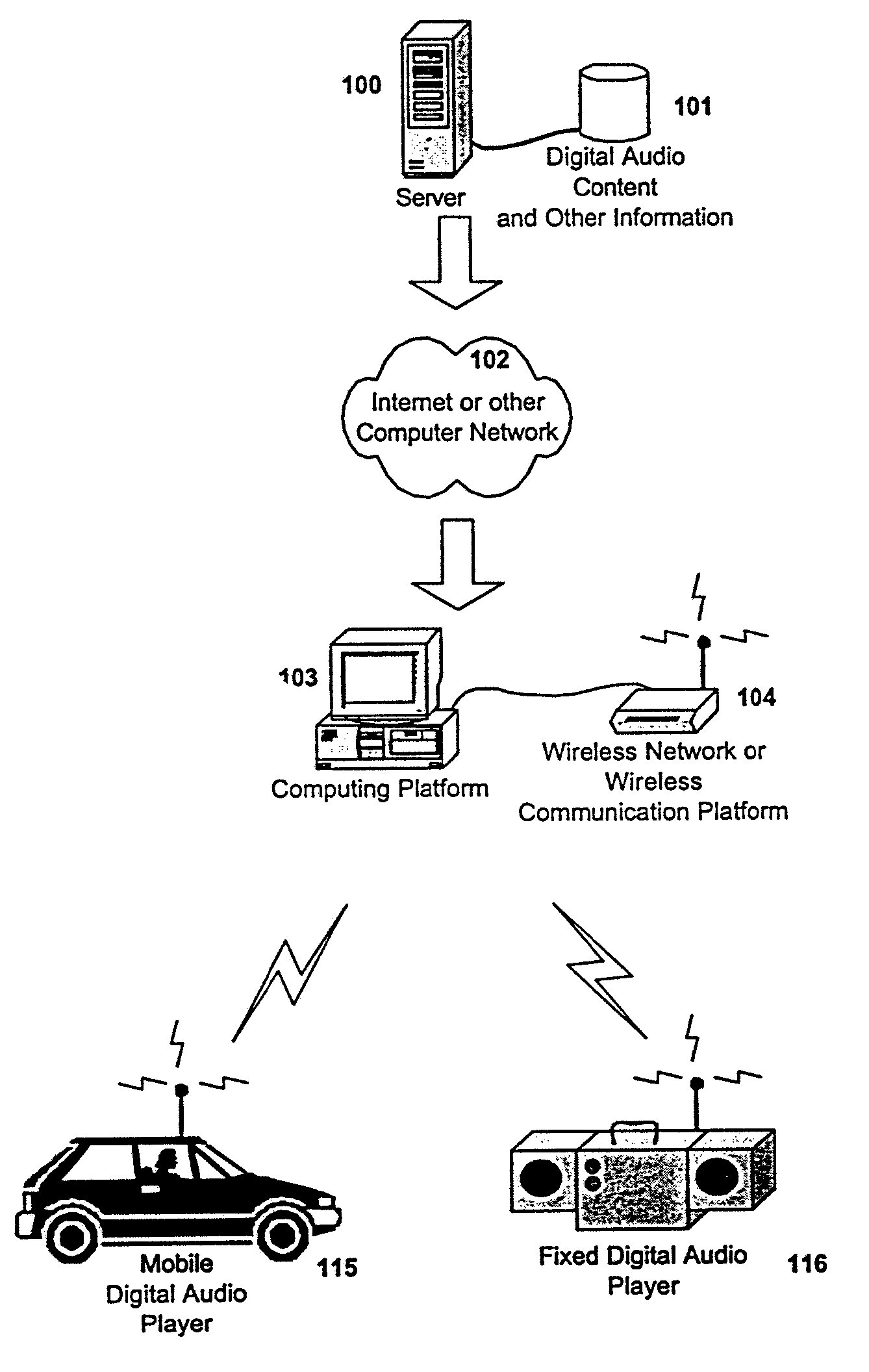 Proximity synchronization of audio content among multiple playback and storage devices