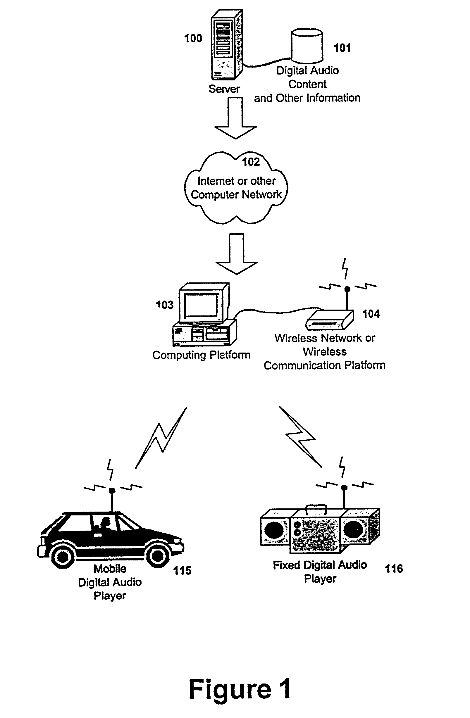 Proximity synchronization of audio content among multiple playback and storage devices