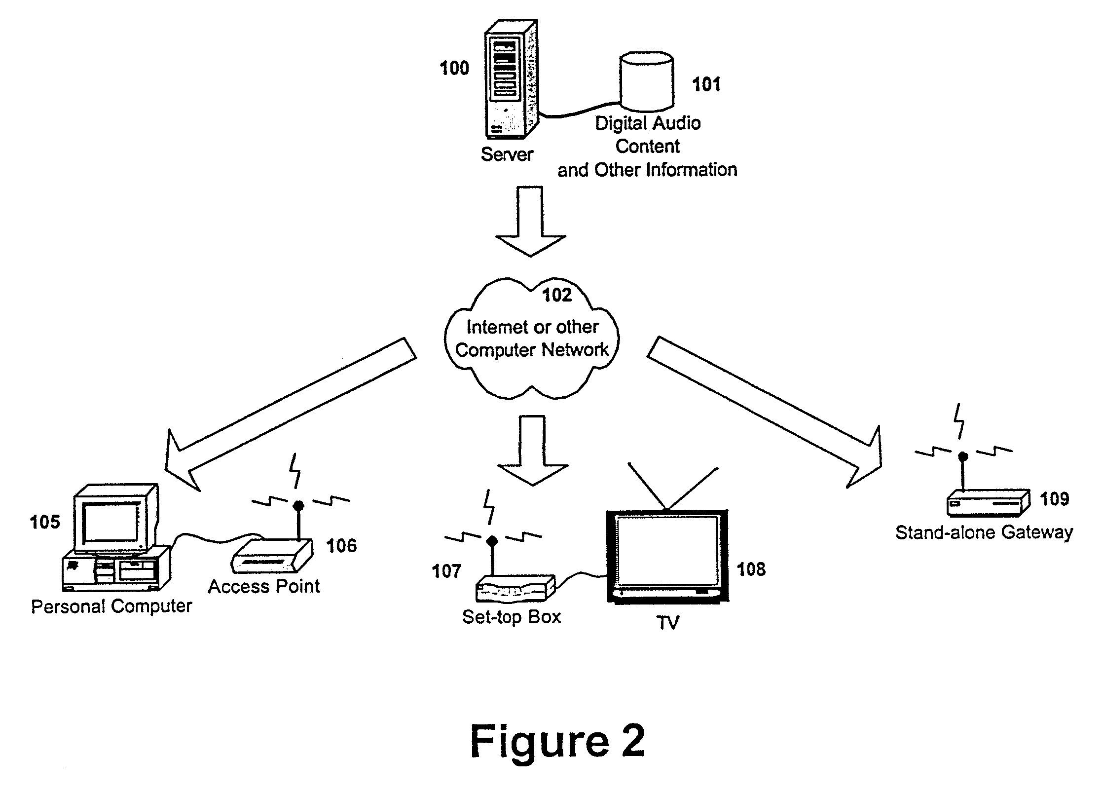 Proximity synchronization of audio content among multiple playback and storage devices