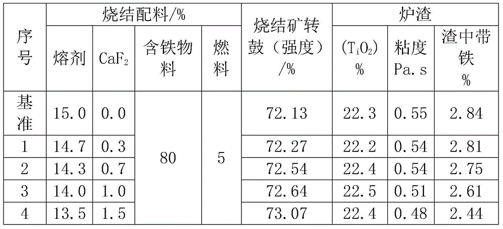 Methods of Improving the Properties of Slag