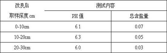 A kind of improvement medium of saline-alkali soil and preparation method thereof