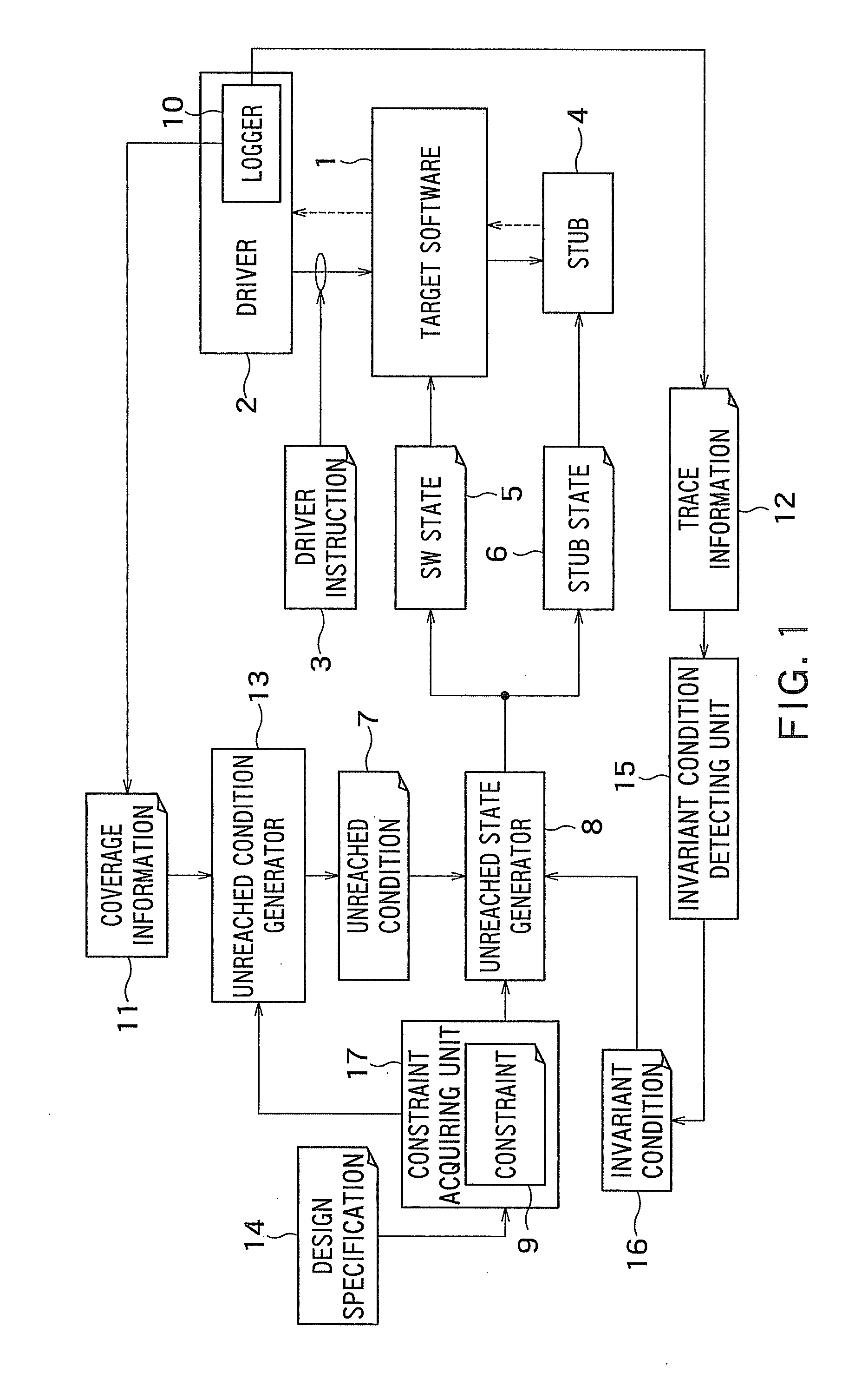 Program verification apparatus, program verification method, and program storage medium