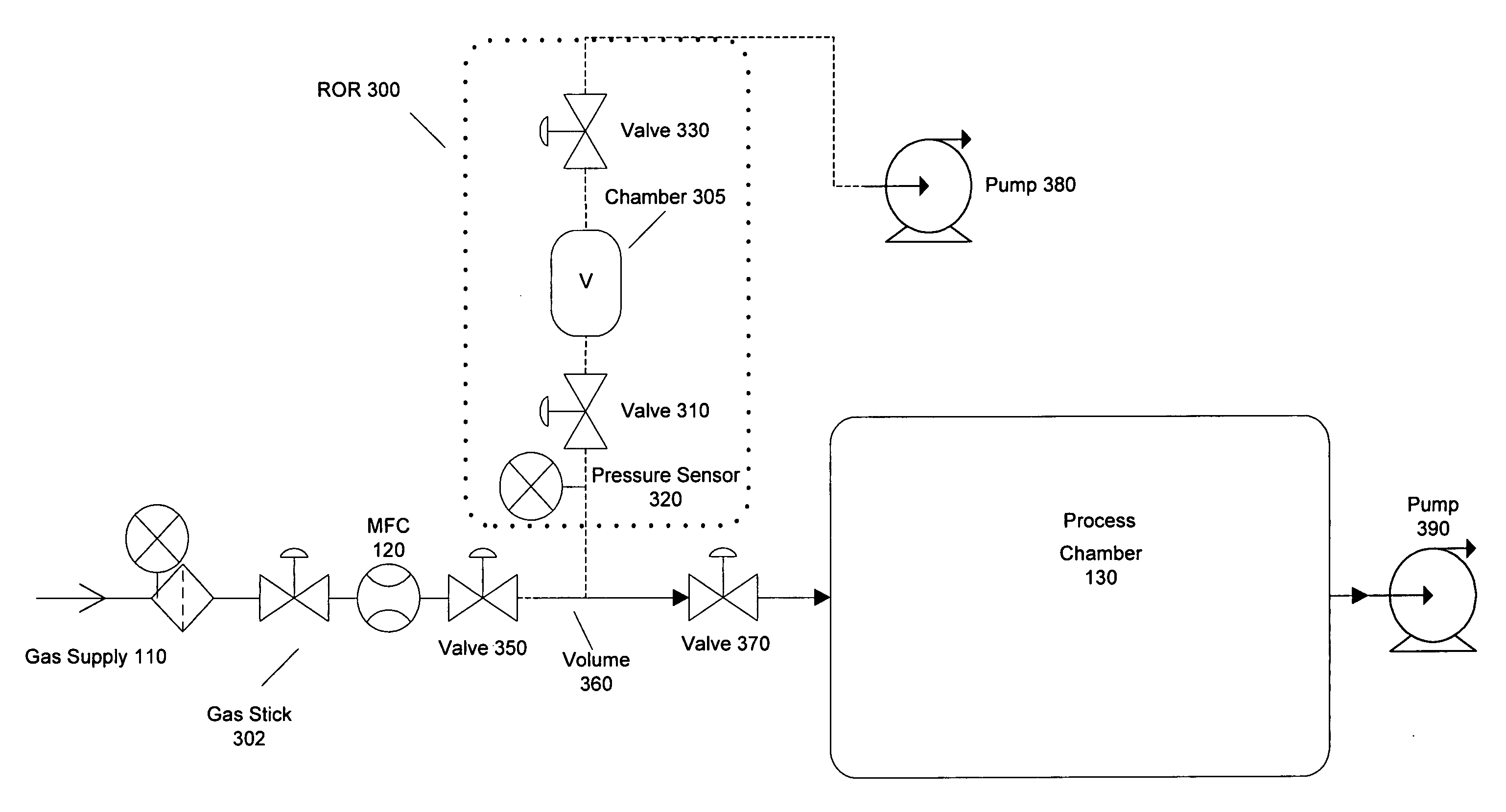 Method and system for flow measurement and validation of a mass flow controller