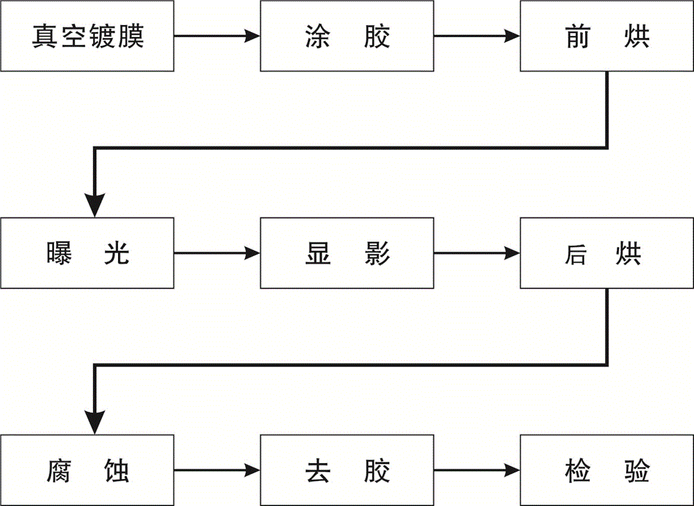 A New Production Process of Resin Code Disc