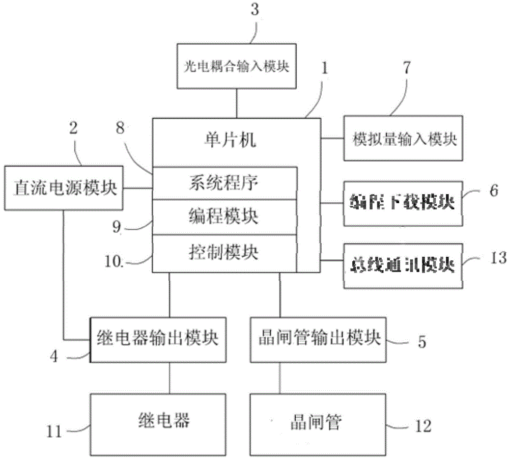 An embedded plc system based on stc microcontroller