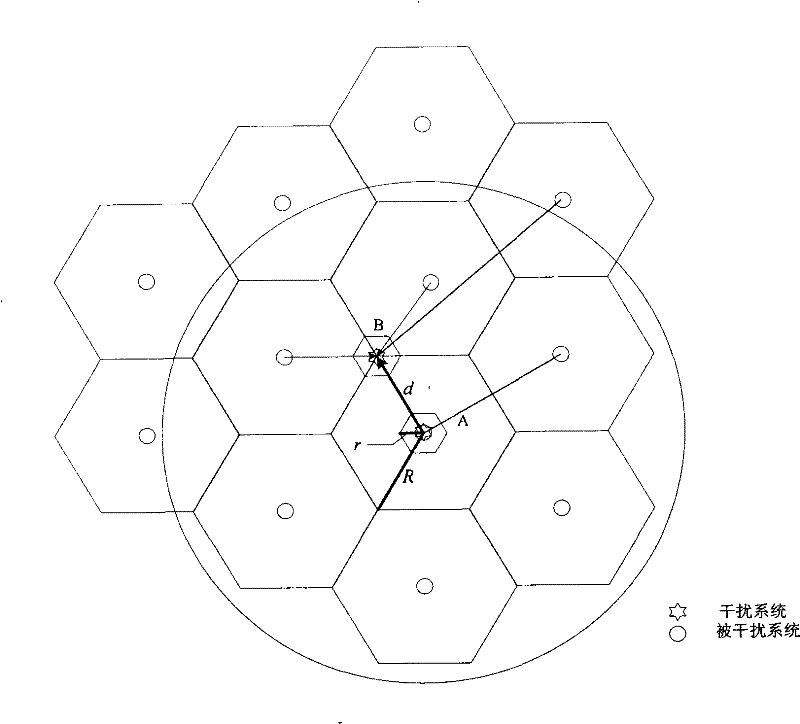 Method and system for confirming interference between base stations of mobile communication system