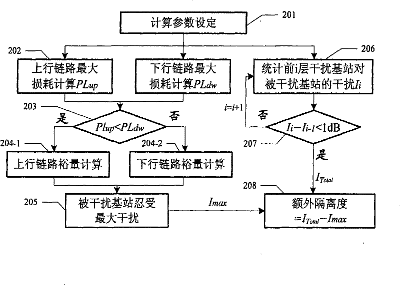 Method and system for confirming interference between base stations of mobile communication system