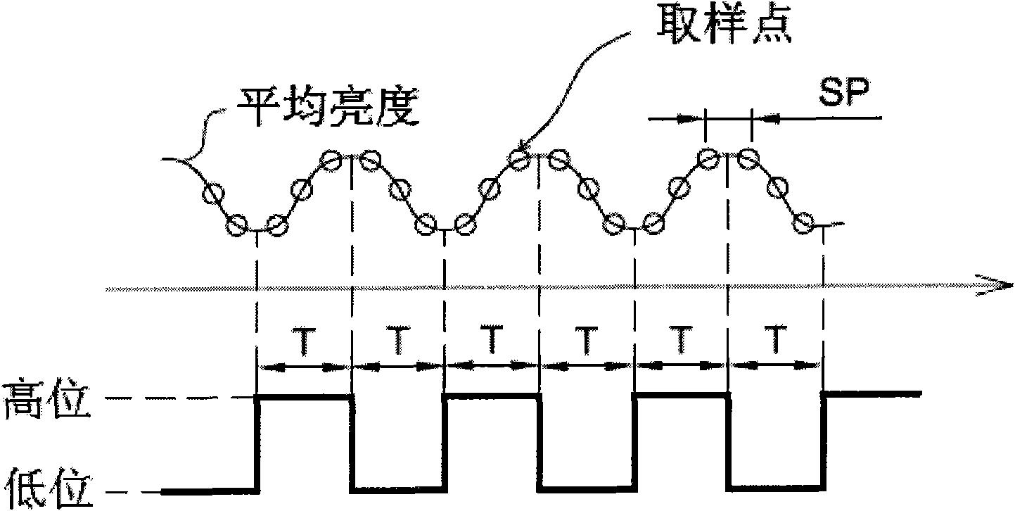 Optical displacement detection device and operation method thereof