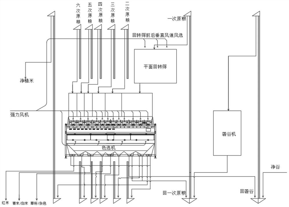 Novel husked rice color sorting separation process with high quality and high benefit